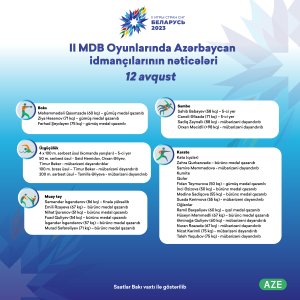 II MDB oyunlarında Azərbaycan idmançıların nəticələri