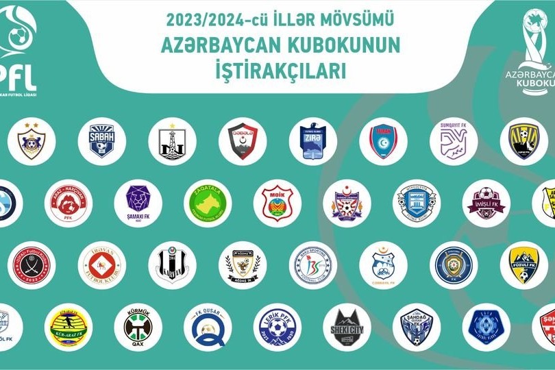 Azərbaycan kubokunda mütləq rekord
