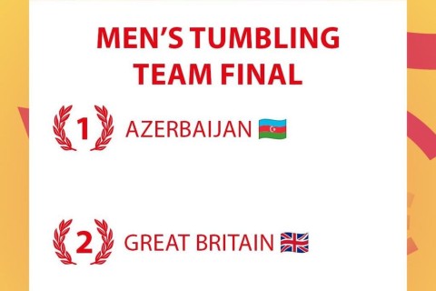 Azerbaijan's tumbling team became the World Champion - FIRST IN HISTORY