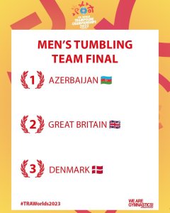 Azerbaijan's tumbling team became the World Champion - FIRST IN HISTORY