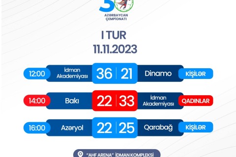 "Qarabag" defeated "Azeryol"