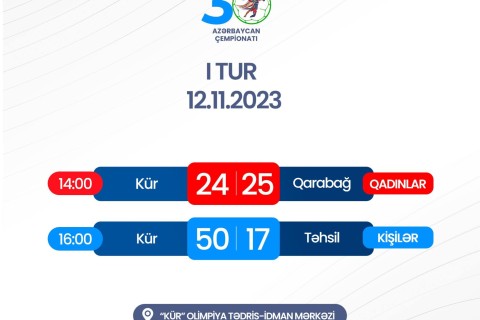 "Кюр" победил с разницей в 33 очка