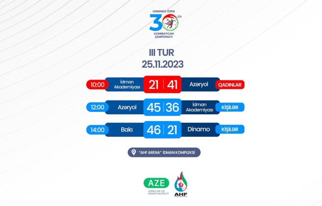 “Bakı” 25 xal fərqi ilə üstün olub
