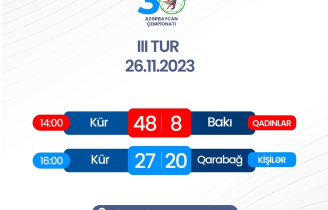 Liderlərin görüşündə "Kür" üstün olub