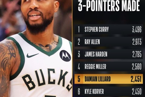 Lillard “ilk beşliy”ə daxil olub