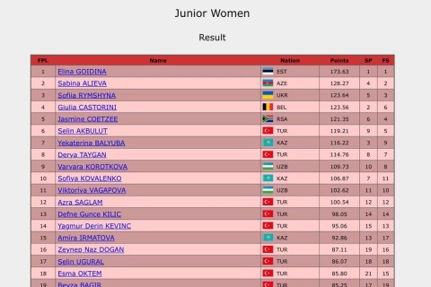 Azerbaijani figure skater qualified for the World Championship - PHOTO