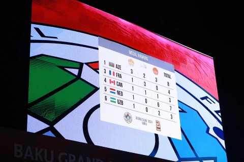 Azerbaijan got 1st place in Grand Slam