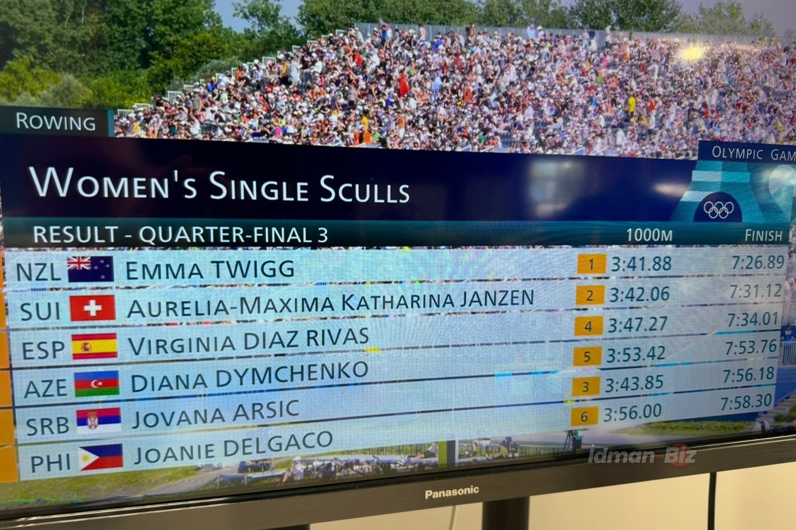 Paris 2024: Dymchenko becomes 4th in group