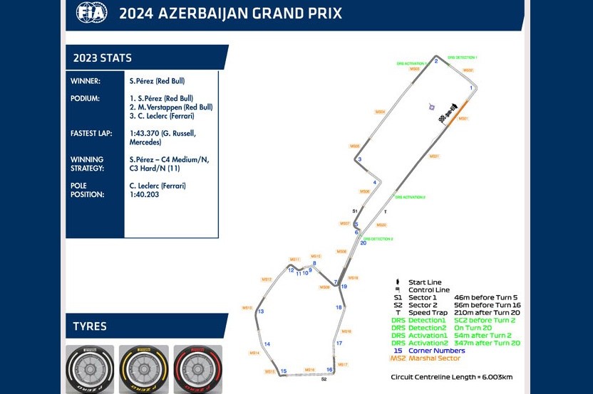 Azerbaijan Grand Prix: Track changes and DRS zones