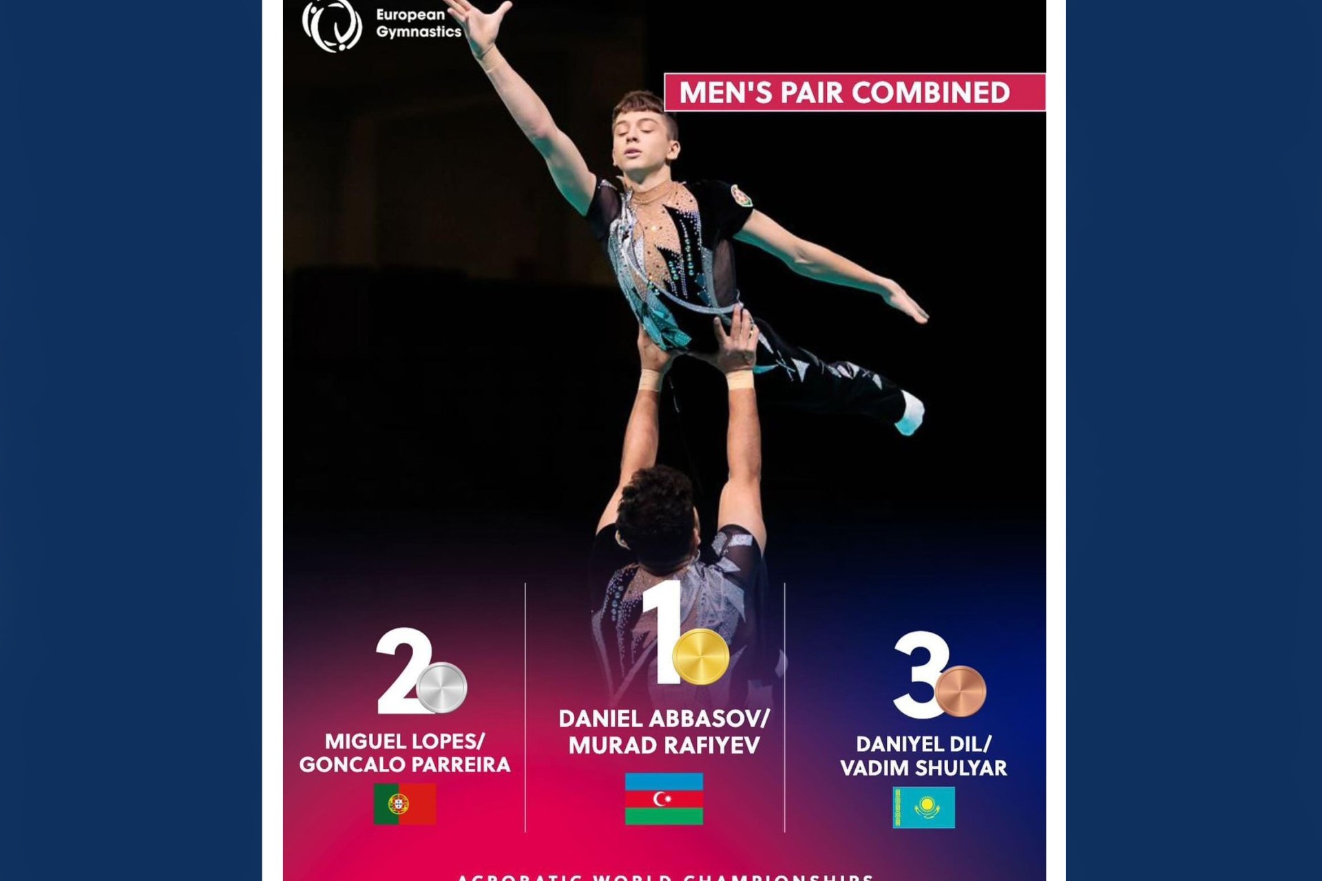 Azerbaijani acrobats became world champions