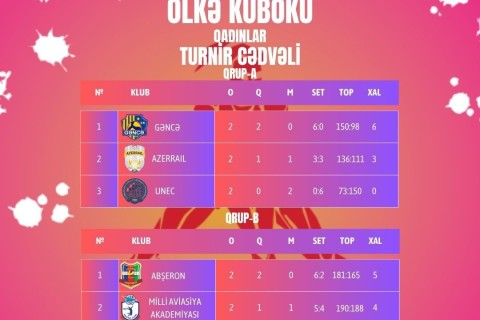 Yarımfinalçılar bəlli olub