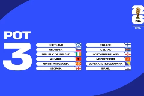 ФИФА подтвердила - Азербайджан в 4-й корзине - ФОТО