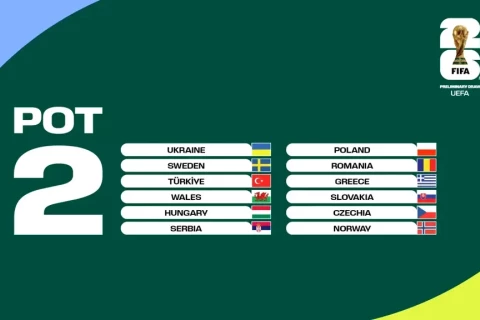 ФИФА подтвердила - Азербайджан в 4-й корзине - ФОТО