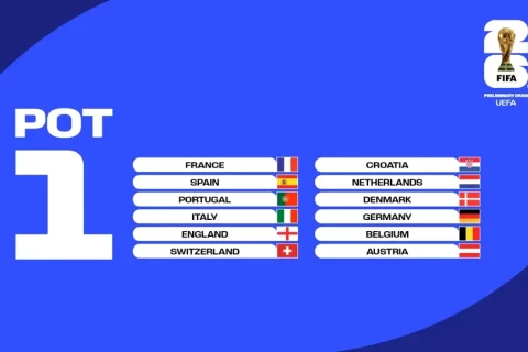 ФИФА подтвердила - Азербайджан в 4-й корзине - ФОТО