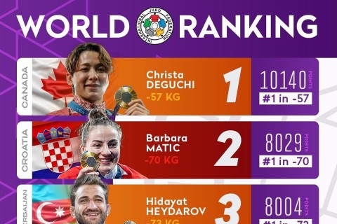 Гейдаров - третий в мире по набранным очкам, Коцоев опередил Ринера - ФОТО