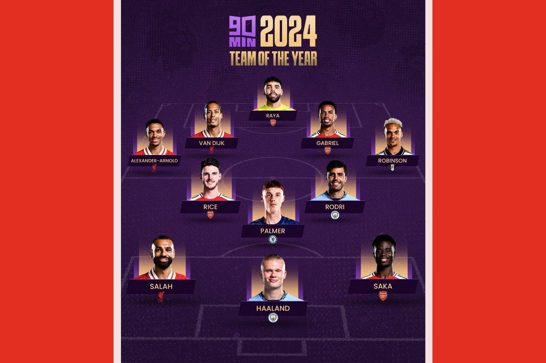 Premier League Team of the Year 2024 revealed