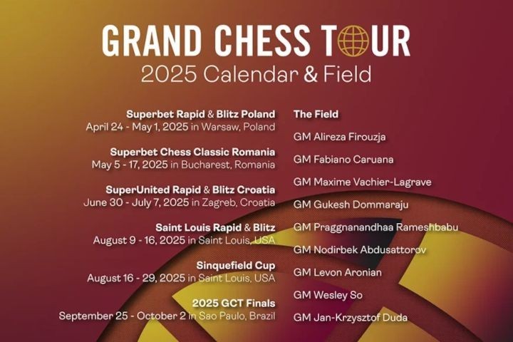 Юбилейный "Grand Chess Tour" с финалом в Сан-Паулу