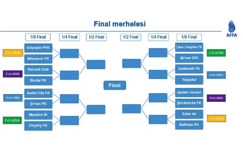 Region Liqasında 1/8 final CÜTLƏRİ - FOTO