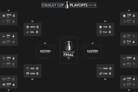 2025 Stanley Cup Playoffs 2nd round set to begin