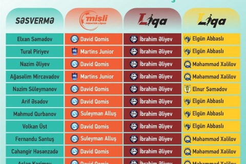 “Ayın