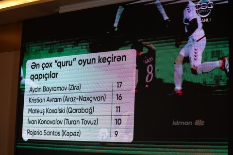 Azerbaijan Premier League draw set for 2025/26 season - UPDATED - PHOTO