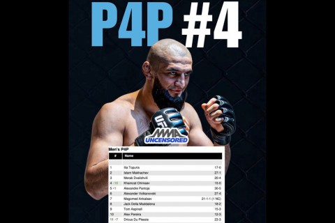 Хамзат Чимаев вошел в топ-5 рейтинга P4P UFC