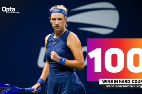 Belaruslu tennisçi 100-lər sırasında