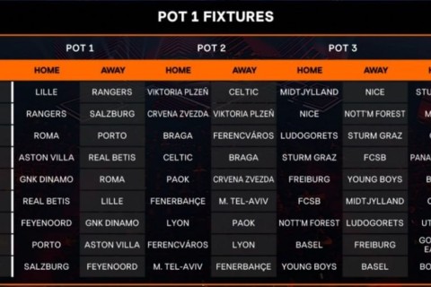 UEFA Avropa Liqası - püşkatmanın nəticələri - FOTO