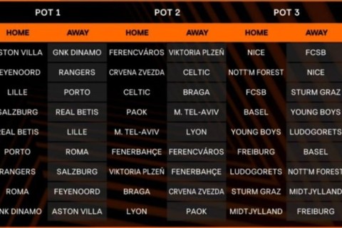 UEFA Avropa Liqası - püşkatmanın nəticələri - FOTO