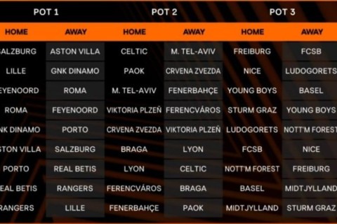 UEFA Avropa Liqası - püşkatmanın nəticələri - FOTO