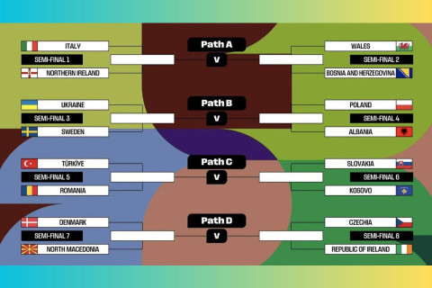 DÇ-2026: Avropa zonası üçün pley-offun püşkü atılıb, Türkiyə millisinin rəqibi bəlli olub - YENİLƏNİB