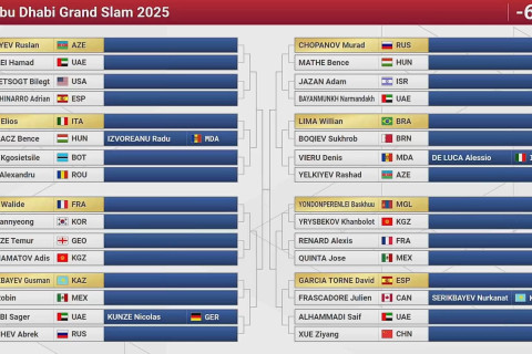 Əbu-Dabidəki “Böyük Dəbilqə”də iştirak edəcək Azərbaycan cüdoçularının ilk rəqibləri açıqlanıb - FOTO