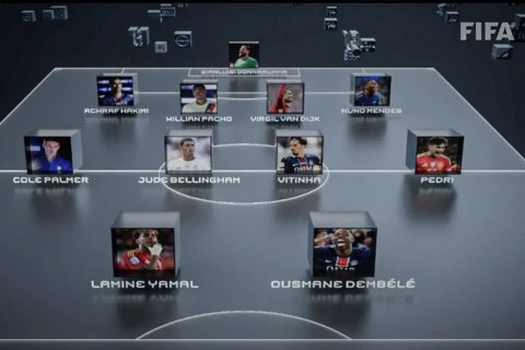 ФИФА объявила символическую сборную 2025 года на премии The Best