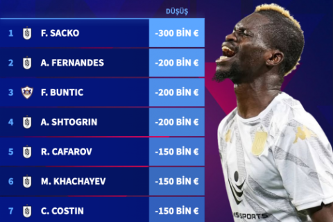 “Transfermarkt” Misli Premyer Liqasında dəyərləri yenilədi - FOTO