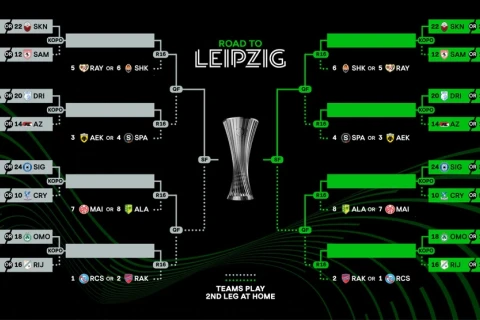 Сегодня состоится жеребьевка плей-офф Лиги конференций УЕФА
