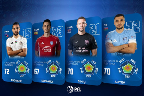 Azərbaycan Premyer Liqa matçlarında yeni yayım texnologiyası