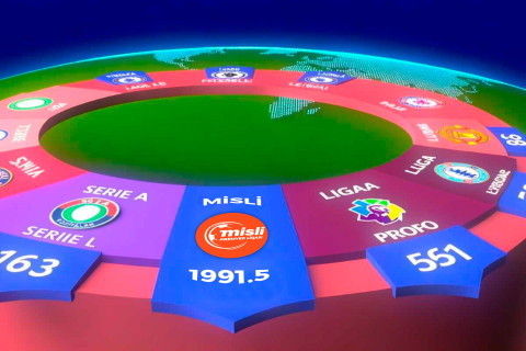 Azərbaycan Premyer Liqasının dünya reytinqindəki yeri açıqlandı