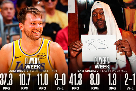 Donçiç və Adebayo NBA-da həftənin ən yaxşıları seçildi