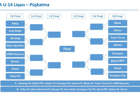 U-14 Liqasında pley-offun cütləri açıqlanıb - FOTO