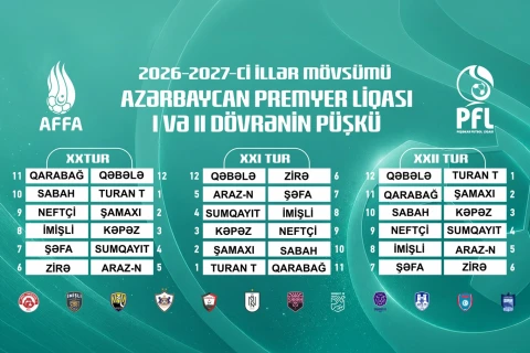 “Sabah”la “Qarabağ” arasında ilk oyun 9-cu tura təsadüf edəcək