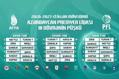 “Sabah”la “Qarabağ” arasında ilk oyun 9-cu tura təsadüf edəcək