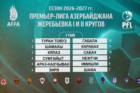 Определены пары первого тура Премьер-лиги Азербайджана - ОБНОВЛЯЕТСЯ