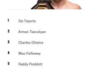 Тофик Мусаев поднялся в топ-15 метарейтинга UFC - ФОТО
