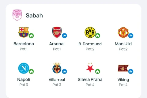 UEFA Çempionlar Liqası: “Sabah”ın əsas mərhələdəki bütün rəqibləri məlum oldu